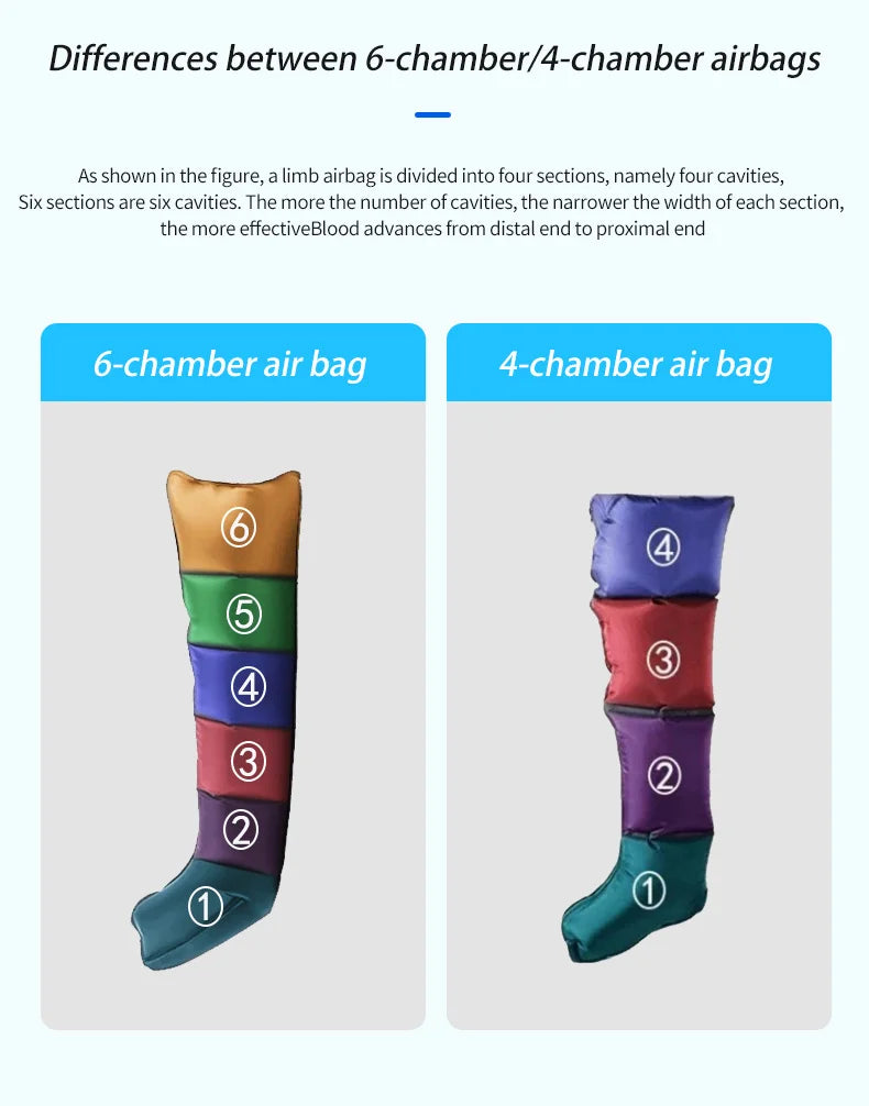 Air Compression Recovery Boots - Recover Faster, Train Harder Ruck2Rise S0b0c7d800d8940f89979b1a96b32f388d