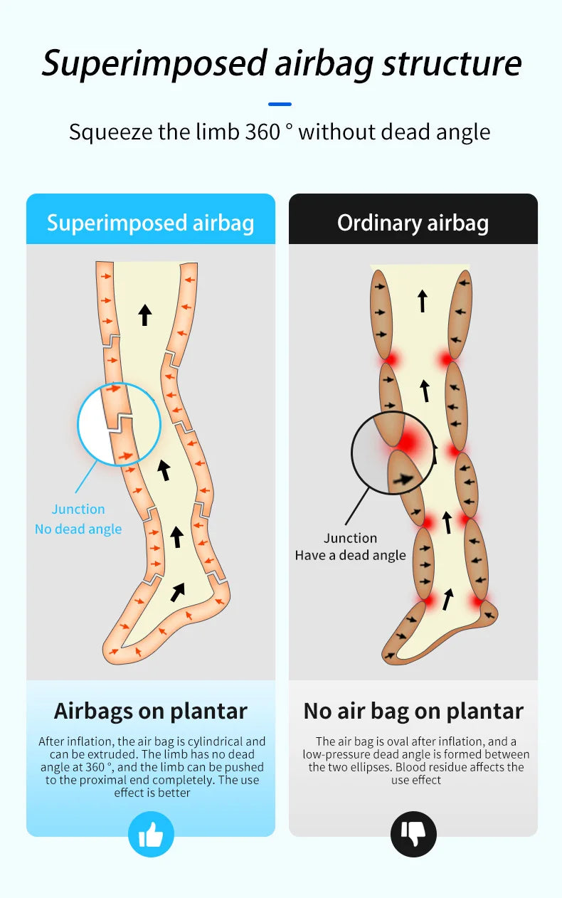 Air Compression Recovery Boots - Recover Faster, Train Harder Ruck2Rise S55a24b588a2d4650a31a4bdd8f31ea2e0