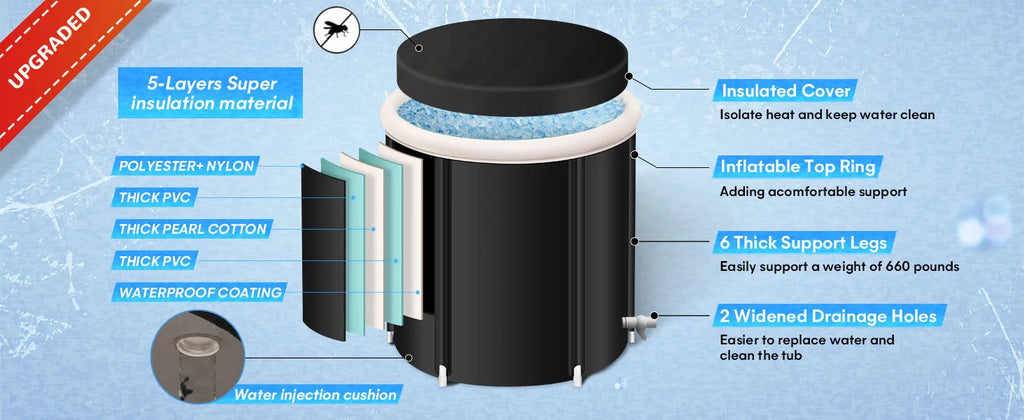 Portable Ice Bath Tub - Accelerate Recovery Anywhere Ruck2Rise S7c5d5d76b79e4ad0a55caa3fa49eca229