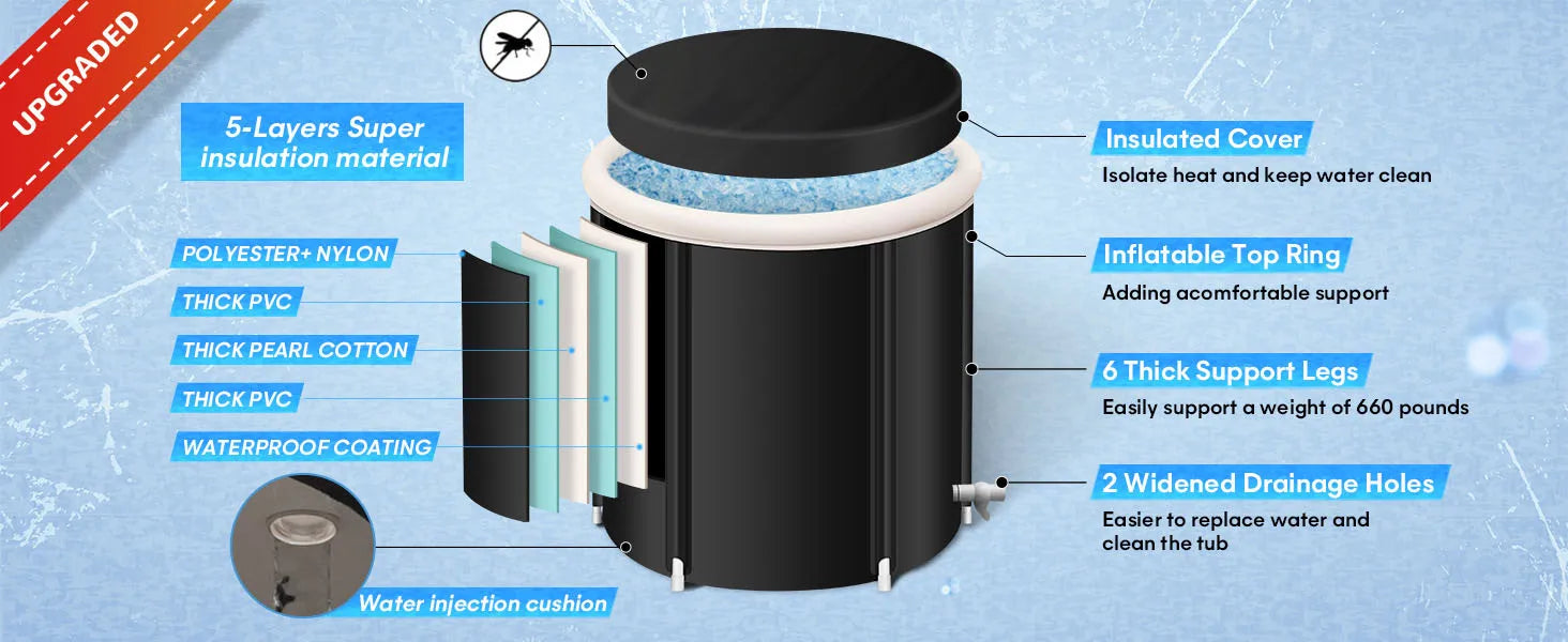 Portable Ice Bath Tub - Accelerate Recovery Anywhere Ruck2Rise S7c5d5d76b79e4ad0a55caa3fa49eca229